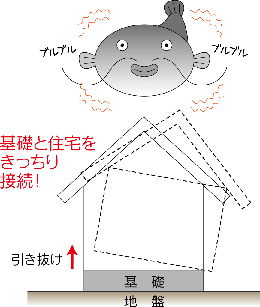 耐震補強工事＆外壁・水回りリフォーム：富山県木造住宅耐震改修支援事業による補助金を活用しました。