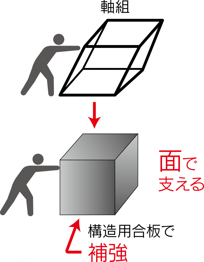 耐震補強工事＆外壁・水回りリフォーム：富山県木造住宅耐震改修支援事業による補助金を活用しました。