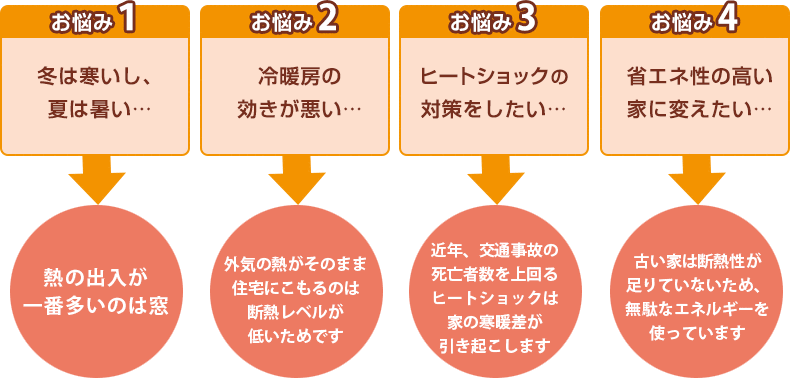 断熱リフォーム 富山 石川 新潟のリフォームなら住まいるオスカー